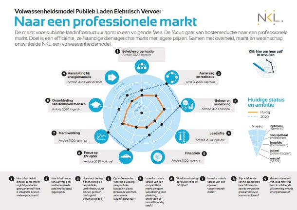 IG-volwassenheidsmodel-voorkant_Def